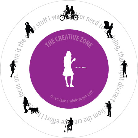 The Creative Zone