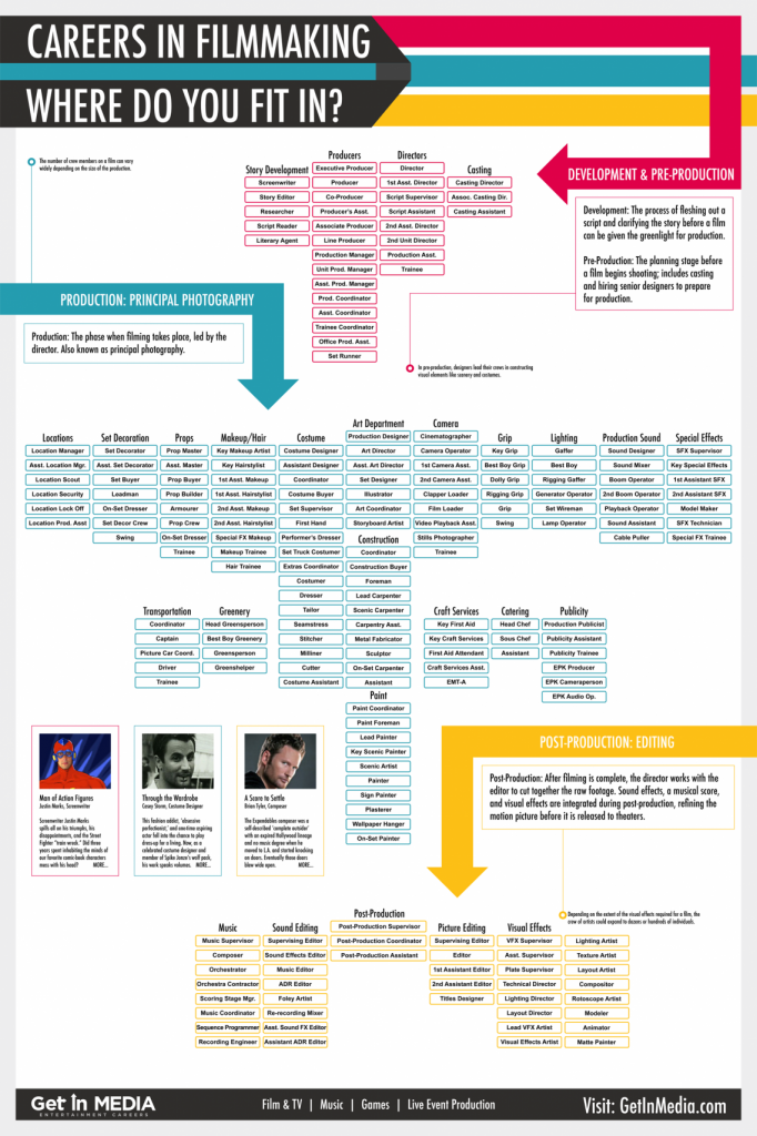 via